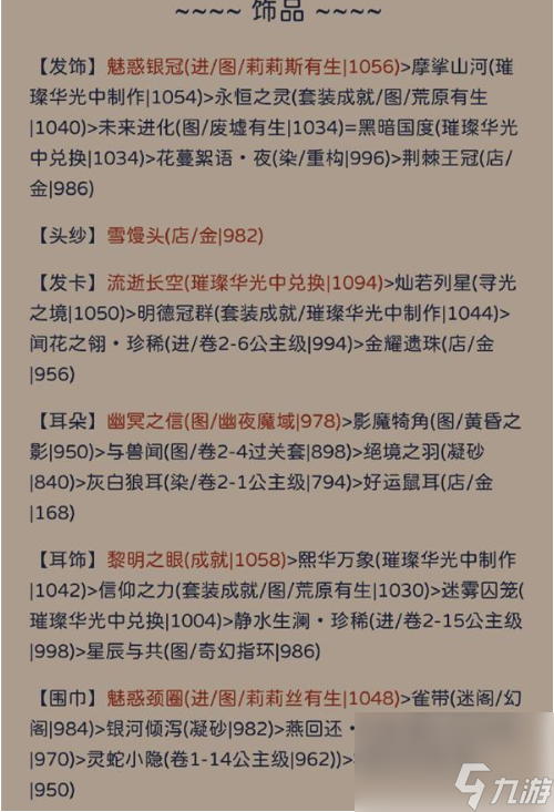 奇跡暖暖犾如粉絮搭配攻略 犾如粉絮高分搭配推薦