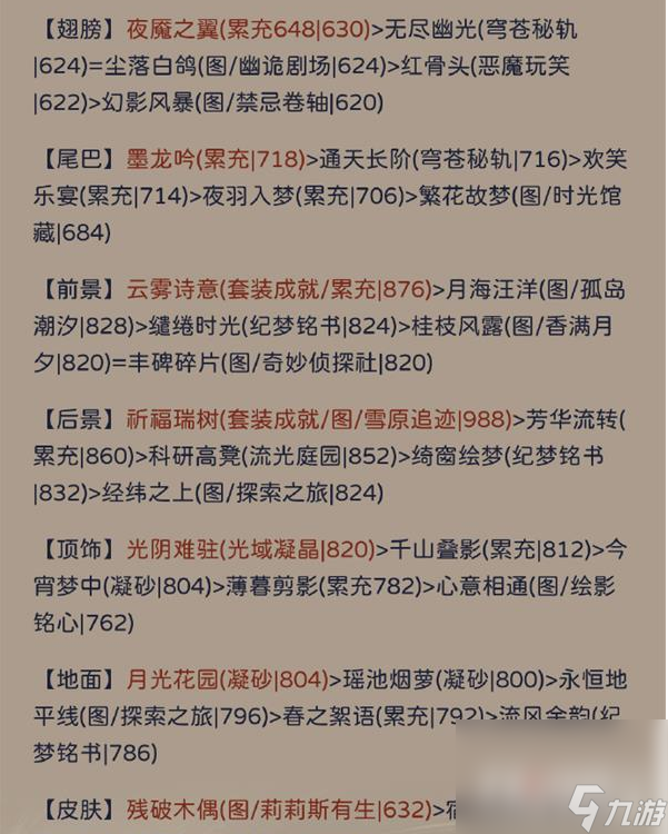 《奇跡暖暖》其名輿鬼搭配推薦