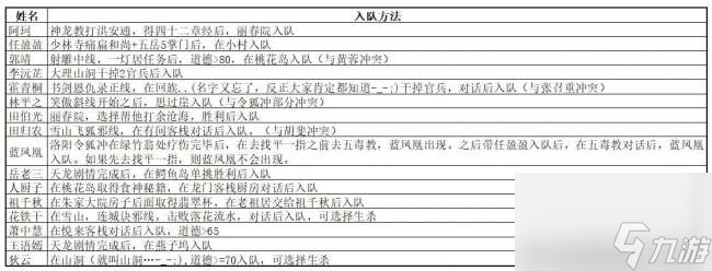 金庸群侠传之苍龙逐日地图攻略与坐标（练级地点、打法攻略）