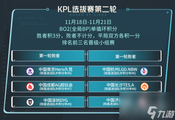 《王者荣耀》2023KIC选拔赛赛制是什么