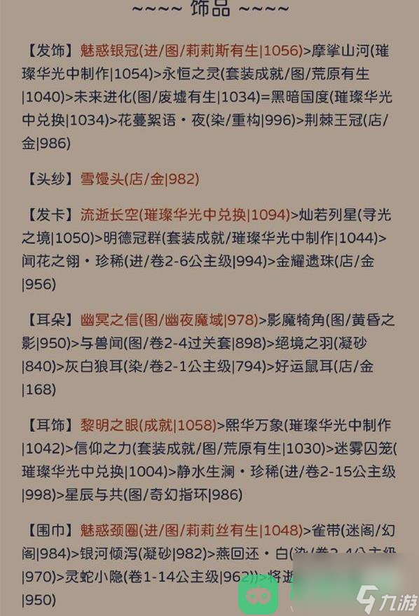 奇迹暖暖犾如粉絮搭配推荐攻略