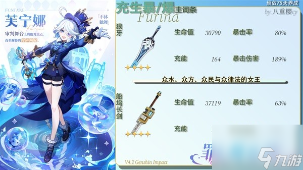 《原神》芙宁娜0-6命属性面板一览 1.5版本芙宁娜配装推荐