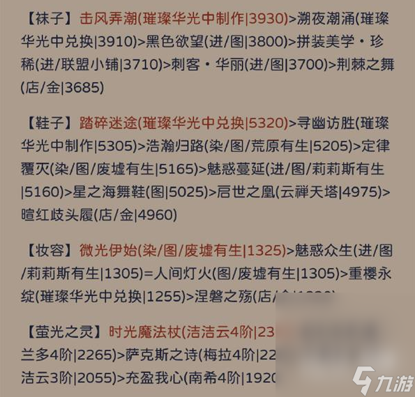 《奇迹暖暖》犾如粉絮搭配推荐攻略