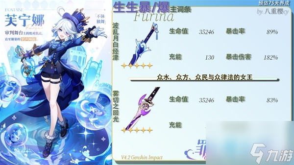 《原神》芙宁娜0-6命属性面板一览 1.5版本芙宁娜配装推荐