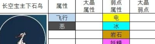 宝可梦朱紫传说之路的任务怎么做 宝可梦朱紫传说之路任务方法