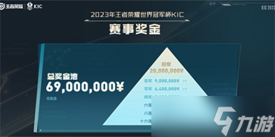 《王者荣耀》2023KIC奖金金额推荐