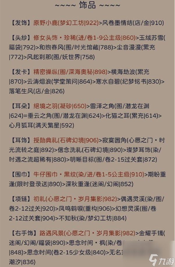 奇迹暖暖其名舆鬼主题要怎么拿高分