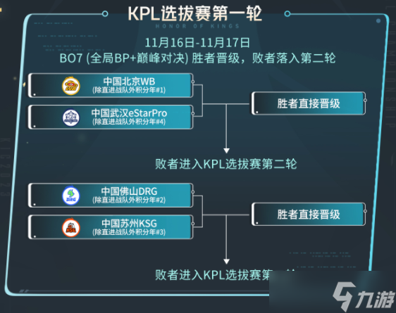 《王者荣耀》2023KIC选拔赛赛制介绍