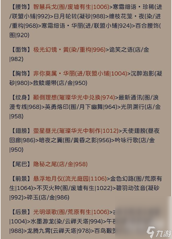 《奇迹暖暖》犾如粉絮搭配推荐攻略