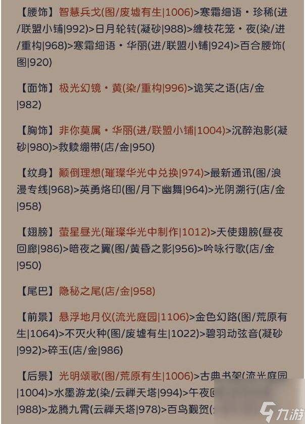 奇迹暖暖犾如粉絮主题怎么拿高分