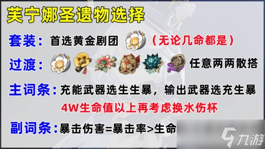 【原神】芙宁娜培养攻略 | 武器，配队定位
