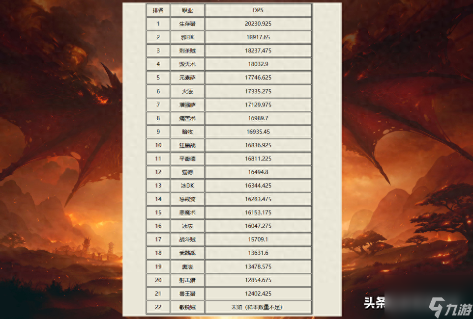<a id='link_pop' class='keyword-tag' href='https://www.9game.cn/moshoushijie2/'>魔兽世界</a>4.3职业推荐（怀旧服必玩的三大职业）
