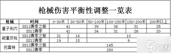 香肠派对ss12赛季爆料最新-香肠派对ss12赛季最新玩法介绍