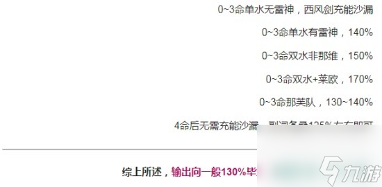 《原神》芙宁娜0-6命属性面板一览 1.5版本芙宁娜配装推荐