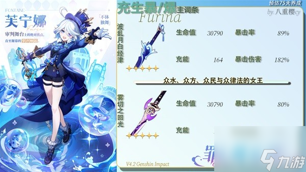 《原神》芙宁娜0-6命属性面板一览 1.5版本芙宁娜配装推荐