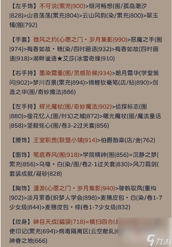 《奇迹暖暖》其名舆鬼搭配推荐