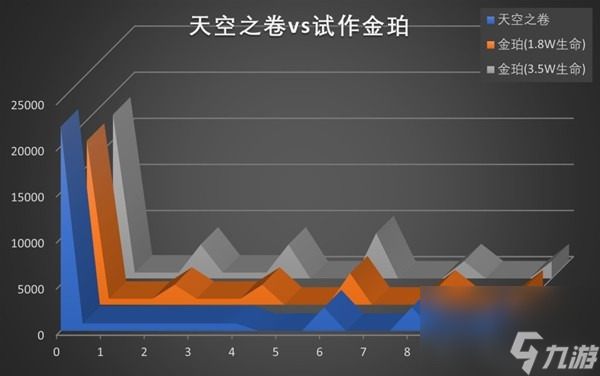 《原神》远程冰法夏洛蒂全方位解析 4.2夏洛蒂配队推荐