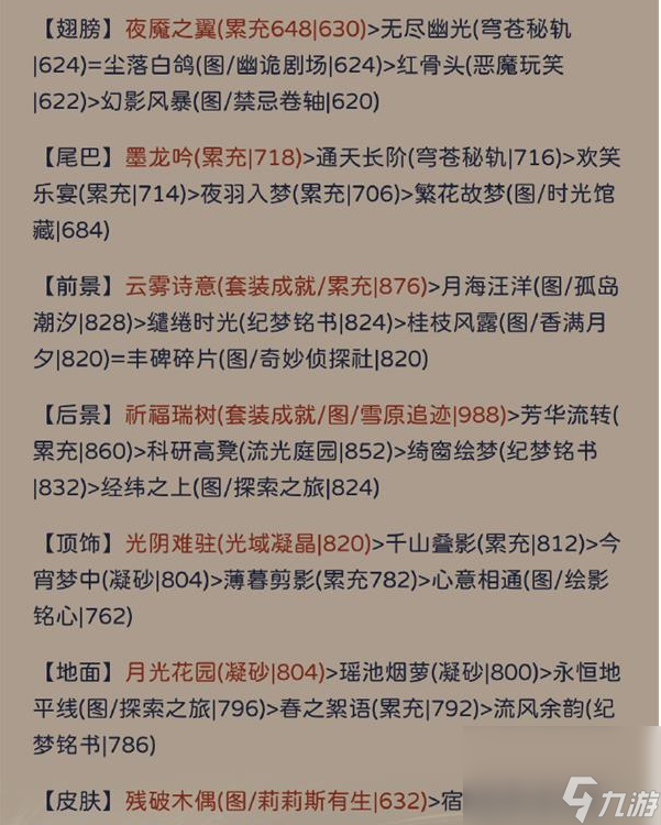 奇迹暖暖其名舆鬼主题要怎么拿高分