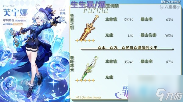 《原神》芙宁娜0-6命属性面板一览 1.5版本芙宁娜配装推荐
