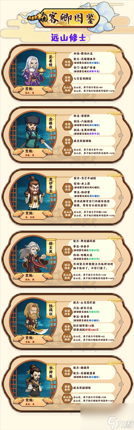 《我要当掌门》客卿图鉴大全