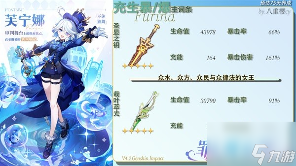 《原神》芙宁娜0-6命属性面板一览 1.5版本芙宁娜配装推荐