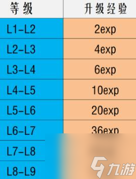 金鏟鏟之戰(zhàn)S10棋子刷新概率是多少-S10棋子刷新概率介紹