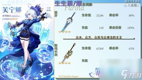《原神》芙宁娜0-6命属性面板一览 1.5版本芙宁娜配装推荐