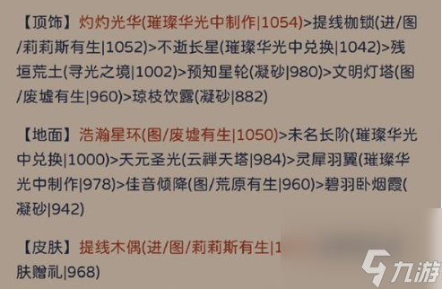 奇跡暖暖犾如粉絮搭配攻略 犾如粉絮高分搭配推薦