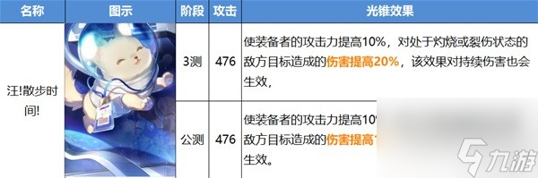 崩坏星穹铁道公测版光锥改动介绍