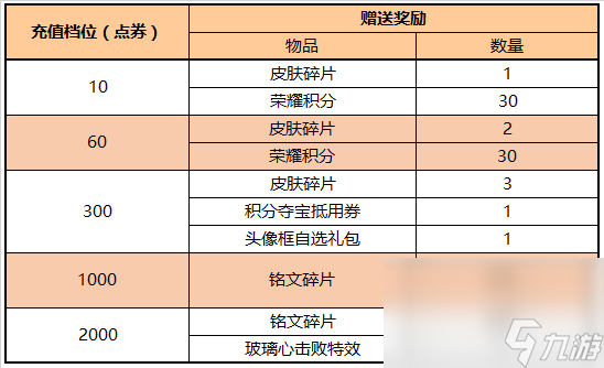 《王者榮耀》玻璃心擊敗特效獲取方法