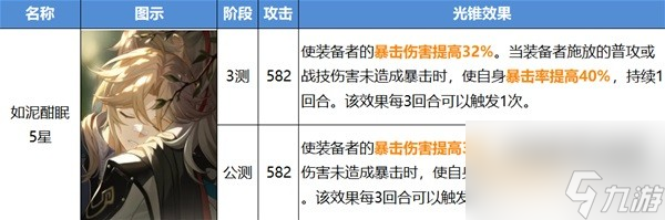 崩坏星穹铁道公测版光锥改动介绍