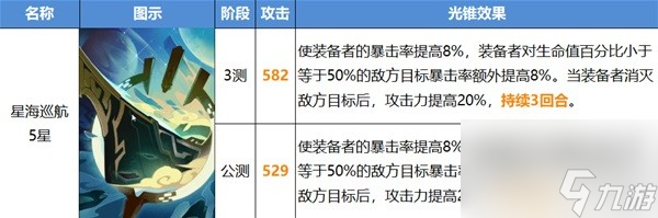 崩坏星穹铁道公测版光锥改动介绍