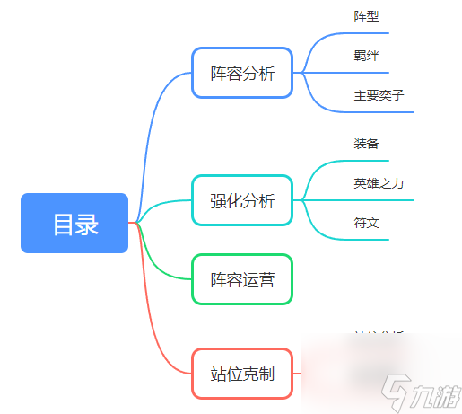 金铲铲之战 赛季最后狂欢，成型强势轻松吃分-堡垒卡尔玛