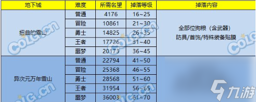DNF2023史诗之路次元立方攻略 嘉年华史诗之路次元立方活动奖励推荐