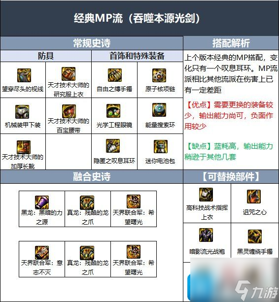军团版本剑魂装备搭配推荐 dnf军团版本剑魂装备怎么搭配