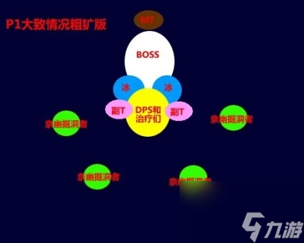 魔兽世界WLK怀旧服十字军试炼尾王阿努巴拉克打法攻略