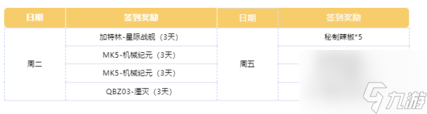 cf手游11月簽到領好禮獎勵是什么