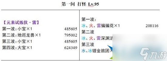 原神3.4深淵怪物好打嗎 深淵怪物散布以及血量介紹
