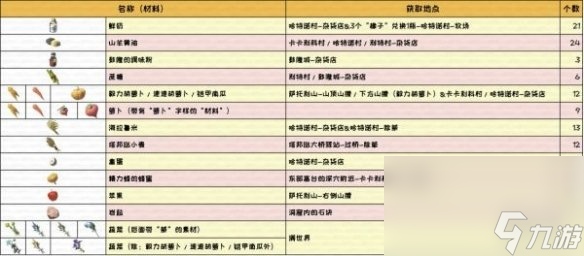《塞尔达传说王国之泪》黄金马升满级资料介绍
