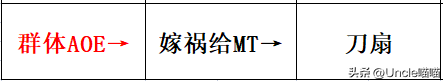 魔獸世界wlk刺殺賊天賦怎么加點(diǎn)（wlk刺殺賊輸出手法教學(xué)）