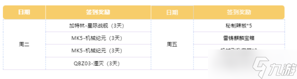 cf手游11月签到领好礼奖励是什么 2023年11月签到领好礼活动奖励一览