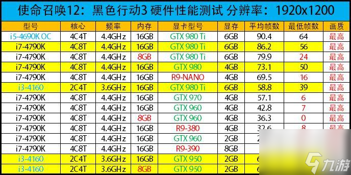 使命召喚12劇情時間線詳解（使命召喚12好玩嗎）