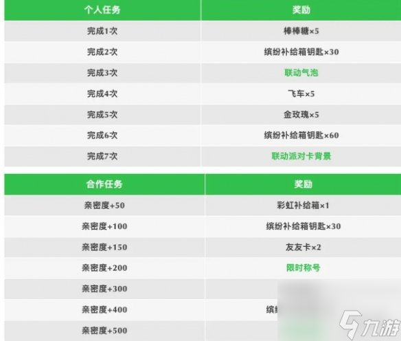 香腸派對悲傷蛙聯(lián)動皮膚詳解