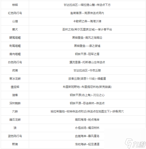 激战2游侠怎么捕捉宠物？宠物捕捉地点地图攻略「详细介绍」