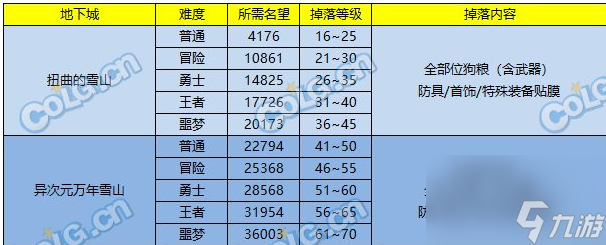 DNF2023史詩(shī)之路次元立方怎么玩