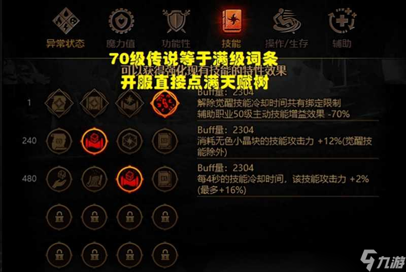 dnf传说装备怎么处理？传说装备的利与弊分析