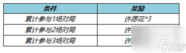 王者榮耀許愿花怎么獲得-王者榮耀春暖花開許愿花道具獲取攻略