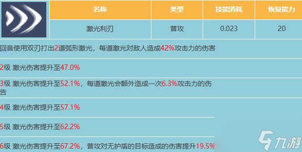 星球重啟回音屬性怎么樣-回音屬性介紹