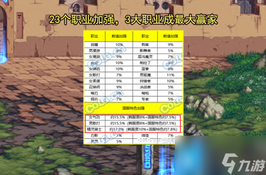 DNF11.16版本哪个职业厉害-11.16版本职业排行