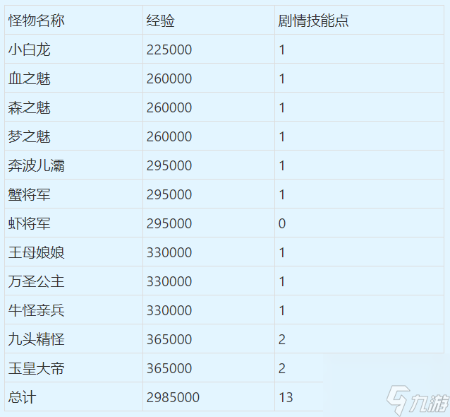 夢(mèng)幻西游75級(jí)劇情流程全攻略（夢(mèng)幻西游75級(jí)怎么通關(guān)）